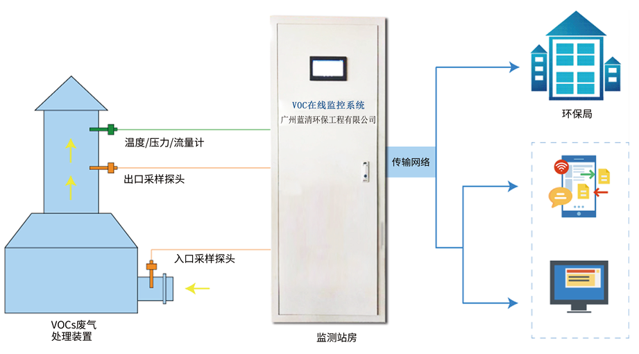 创新节能降碳实践 推进分布式光伏发电应用.jpg